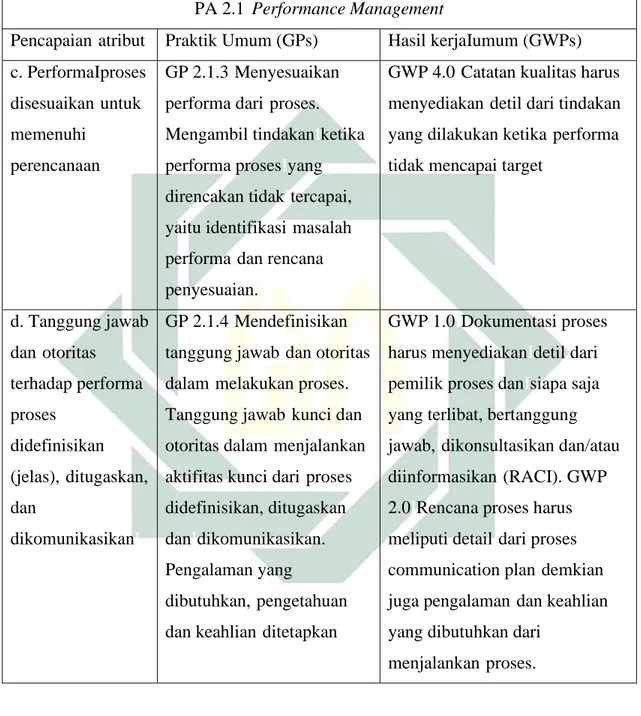 Tabel 2.7 Attribut Performance I Management (lanjutan)  PA 2.1 J Performance Management 
