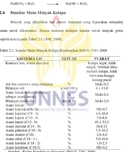 Tabel 2.3. Standar Mutu Minyak Kelapa Berdasarkan SNI 01-7381-2008 
