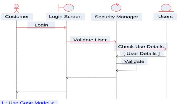 Diagram  Sequence  menggambarkan  kelakuan/prilaku  objek  pada  use  case  dengan  mendeskripsikan  waktu  hidup  objek  dan  message  yang  dikirimkan  dan  diterima  antar  objek