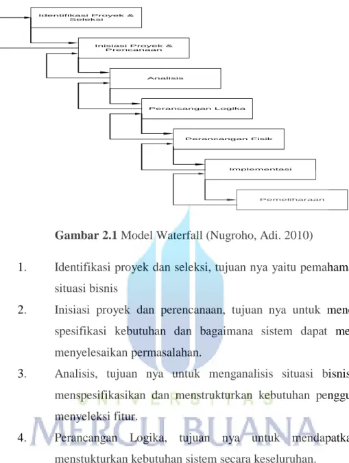 Gambar 2.1 Model Waterfall (Nugroho, Adi. 2010) 