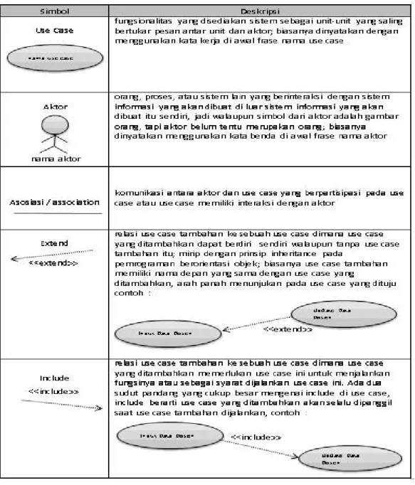 Gambar II.2. Use Case Diagram Sumber : (Yuni Sugiarti ; 2013 ; 42)