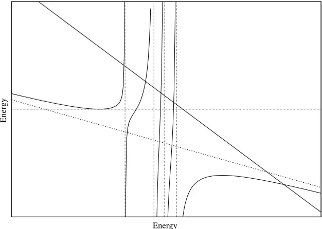 Figure 1.1. The relationship between the roots for nvertical dotted lines) and = 4 (the abscissa intercepts of the n = 5 (abscissas of intersections of solid lines with solid curves)shown graphically.