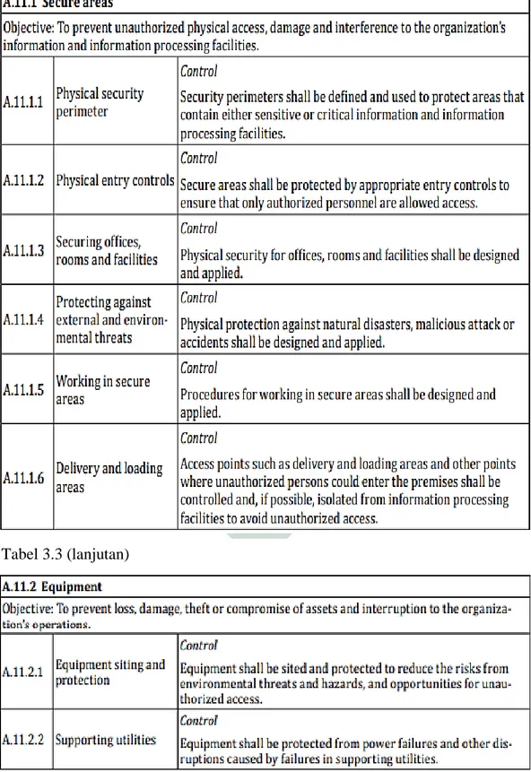 Tabel . 3.2 . Aktivitas  pada  ISO  27001  Klausul  A  11  Keamanan  Lingkungan  Fisik  (ISO/IEC, 2009) 