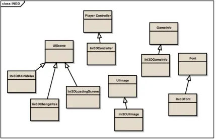 Gambar 4.1 Domain Model Awal 