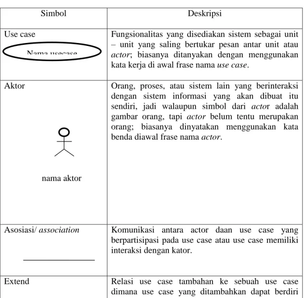 Tabel II.1 Simbol – simbol pada Use Case Diagram 