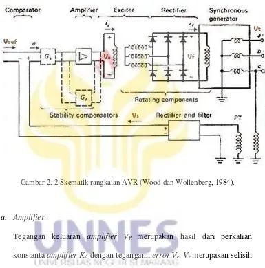 Gambar 2. 2 Skematik rangkaian AVR (Wood dan Wollenberg, 1984). 