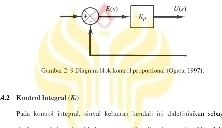 Gambar 2. 9 Diagram blok kontrol proportional (Ogata, 1997). 
