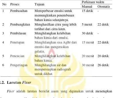 Tabel 2.2 Urutan Pengolahan Radiografi (Bushong, 2013 : 227) 