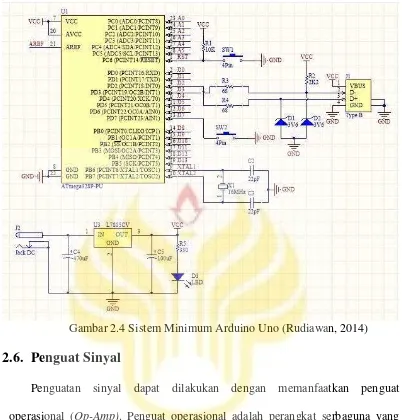 Gambar 2.4 Sistem Minimum Arduino Uno (Rudiawan, 2014) 
