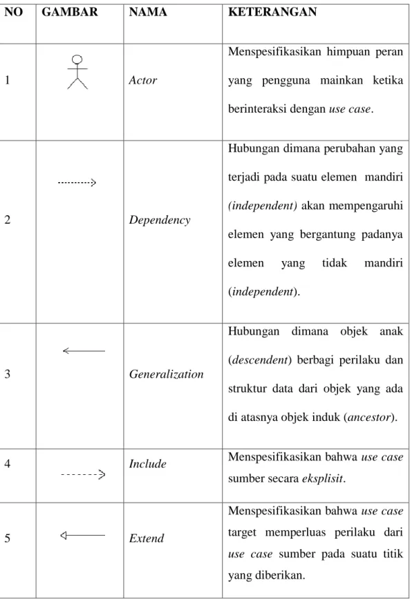 Tabel II.2. Diagram Use Case 