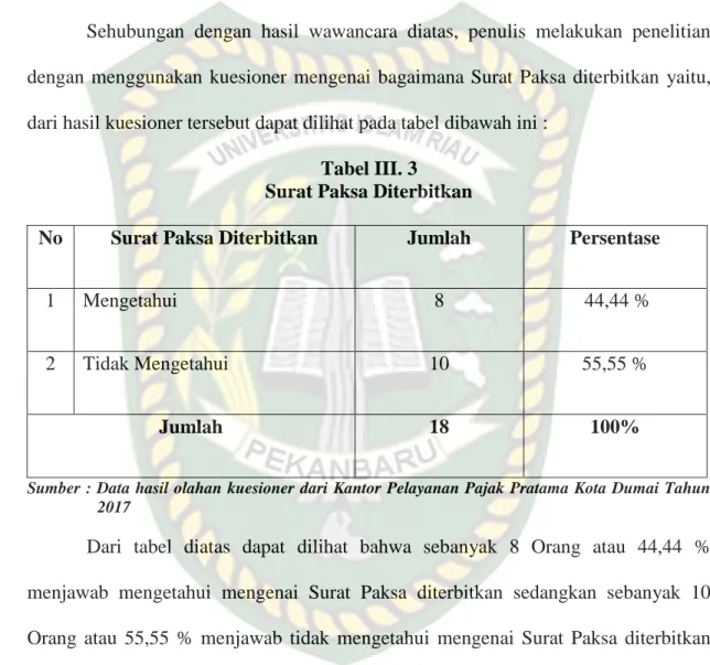 Tabel III. 3  Surat Paksa Diterbitkan 