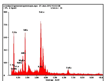 Gambar 5 Difraktogram analisis unsur-unsur pada zeolit alam modifikasi SnCl2.2H2O 0,48 M 
