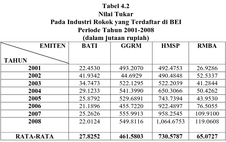 Pengaruh Nilai Tukar, Suku Bunga, Dan Inflasi Terhadap Harga Saham Pada ...