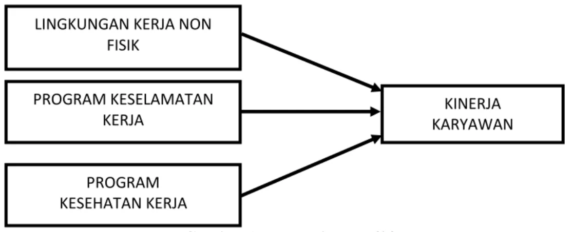 Gambar 1. Kerangka Pemikiran 