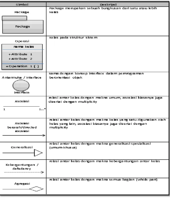 Gambar II.4. Class Diagram  Sumber : (Yuni Sugiarti ; 2013 : 59) 