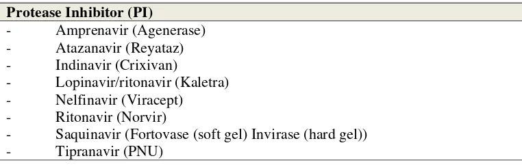 Tabel 2.5 Obat Protease Inhibitor 