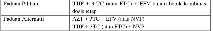 Tabel 2.6 Panduan ARV lini pertama.3 