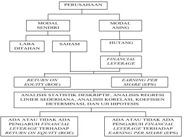 Gambar 1. Kerangka pemikiran