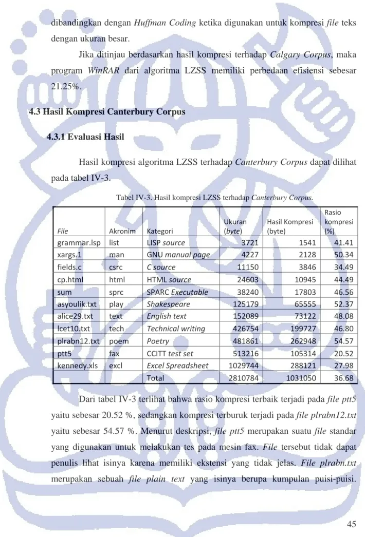 Tabel IV-3. Hasil kompresi LZSS terhadap Canterbury Corpus. 