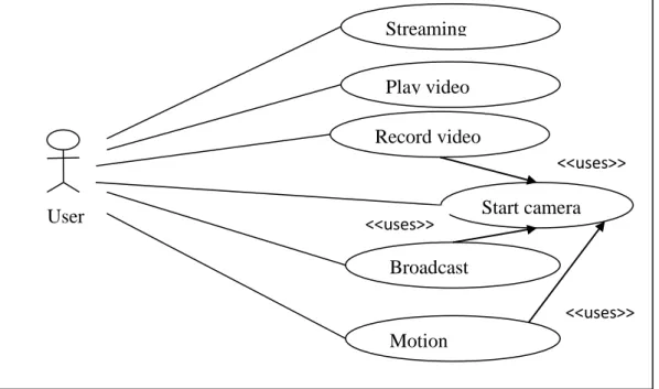 Gambar II.1.   Use Case Diagram  Sumber : (Rian Aldy Hidayat ; 2012 : 253) 