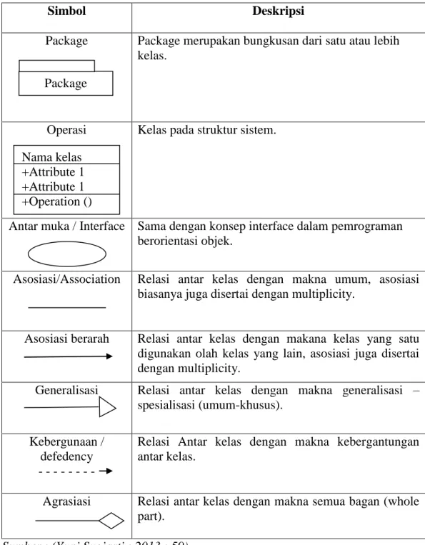 Tabel II.1.   Class Diagram 