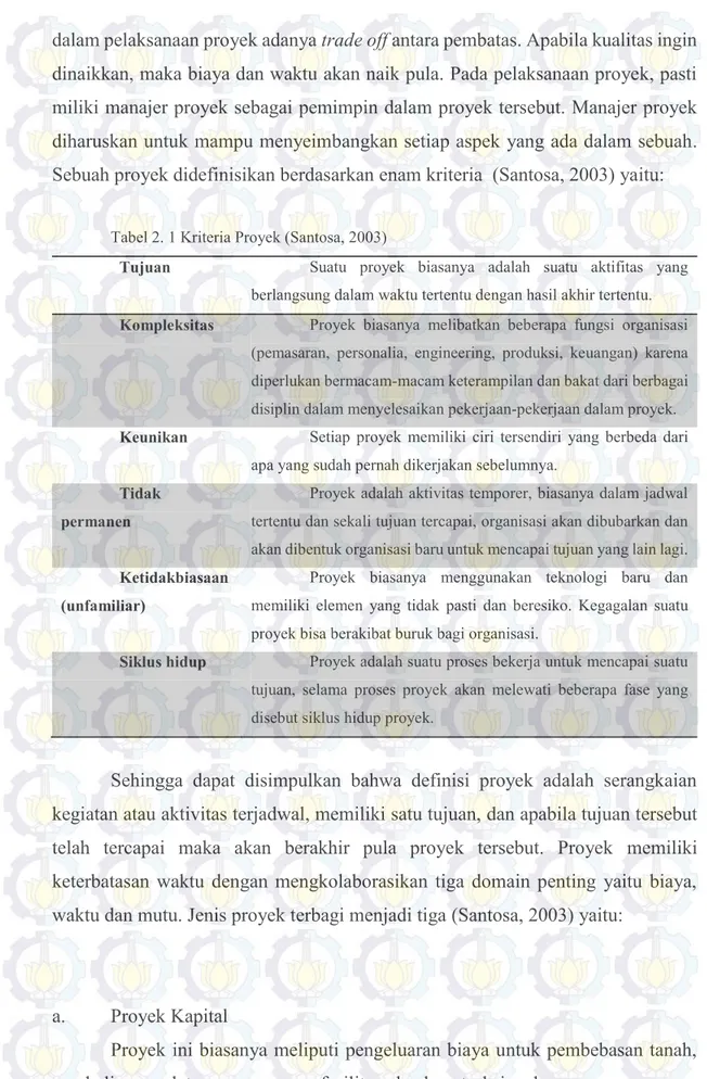 Tabel 2. 1 Kriteria Proyek (Santosa, 2003) 