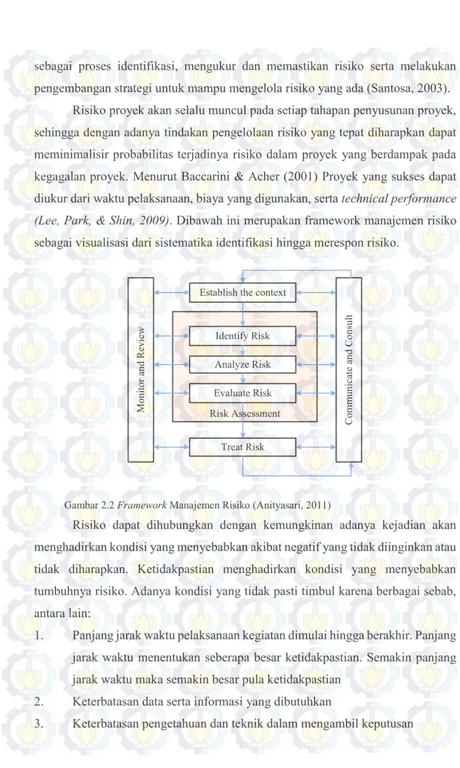 Gambar 2.2 Framework Manajemen Risiko (Anityasari, 2011) 