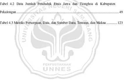 Tabel 4.2 Data Jumlah Penduduk Etnis Jawa dan Tionghoa di Kabupaten 