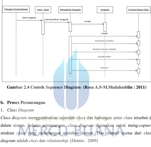 Gambar 2.4 Contoh Sequence Diagram  (Rosa A.S-M.Shalahuddin : 2011) 
