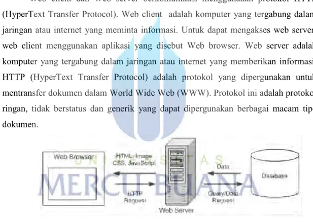Gambar 2.6 Cara Kerja Apache Webserver (http://apache.org)
