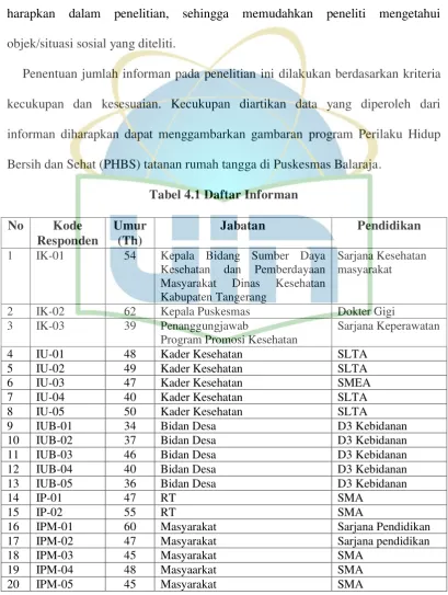 Tabel 4.1 Daftar Informan 