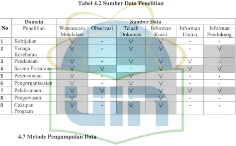 Tabel 4.2 Sumber Data Penelitian 