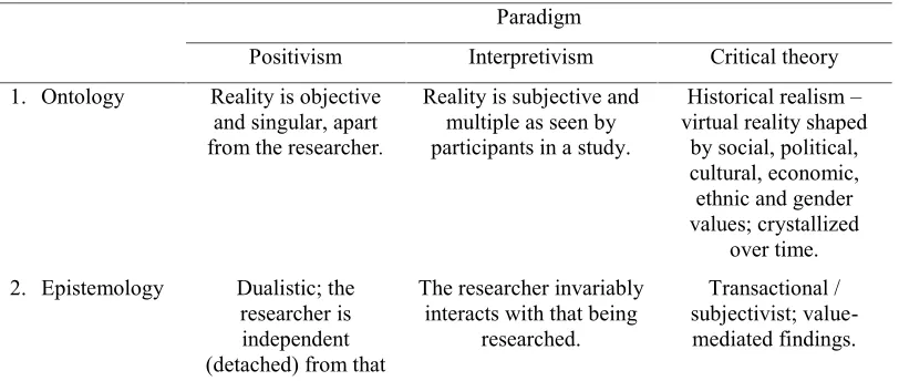 Tabel Paradigma Penelitian