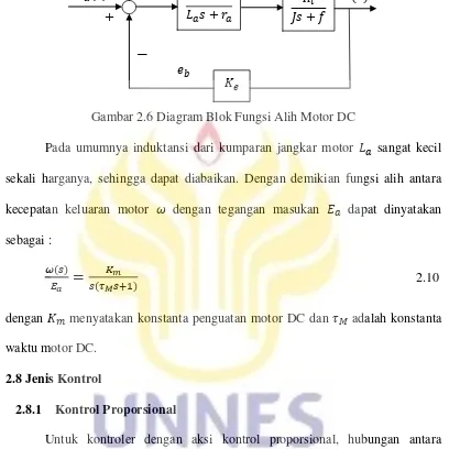 Gambar 2.6 Diagram Blok Fungsi Alih Motor DC 