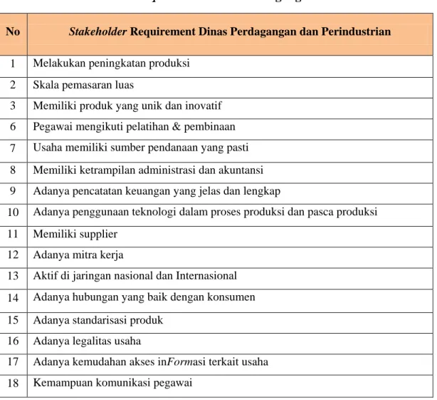 Tabel 4. 9 Stakeholder Requirement Dinas Perdagangan dan Perindustrian 