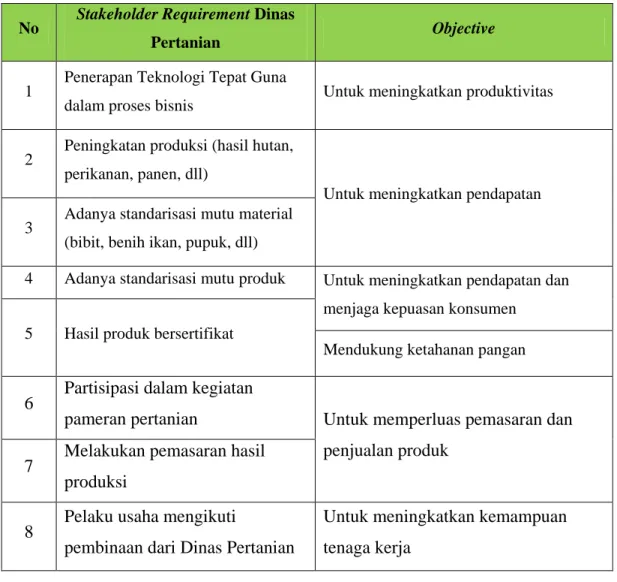 Tabel 4. 12 Stakeholder Requirement Dinas Pertanian 