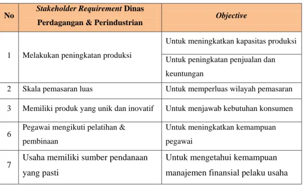 Tabel 4. 14 Stakeholder Requirement Dinas Perdagangan &amp; Perindustrian 