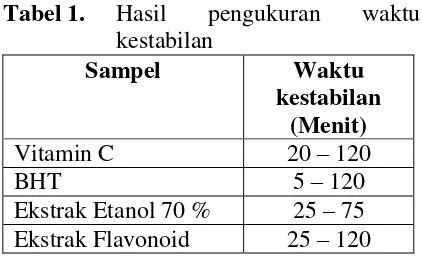 Tabel 1. Hasil 