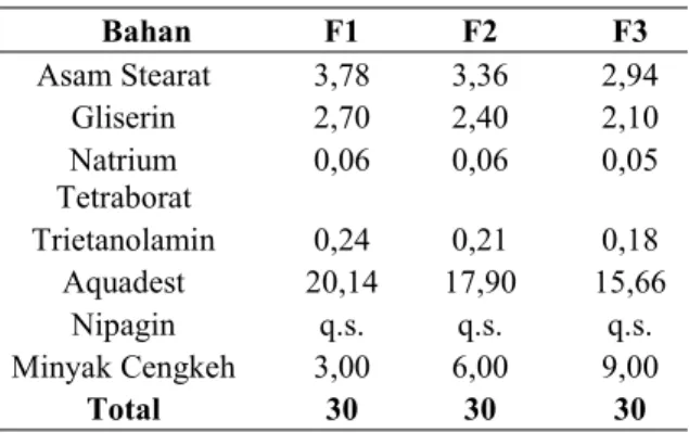 Tabel 1. Formula Krim Minyak Cengkeh