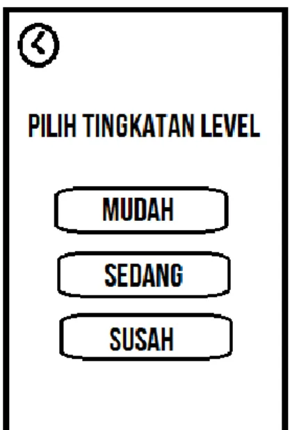 Gambar 3. 9. Rancangan Tingkatan Level Timer 