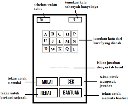 Gambar 3. 17. Rancangan Tutorial dan Intruksi Game (Tutorial and Instructions Screen) pada  Level Timer 