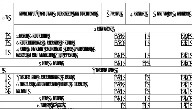 Tabel 2.  EFAS (Eksternal Faktor Analysis Summary) UKM “Pundi Mas”    di Kota Palu,  2012