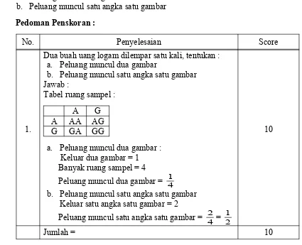 Tabel ruang sampel :