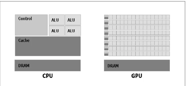 Gambar 3. Alokasi Transistor untuk CPU dan GPU 