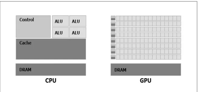 Gambar 3: Alokasi Transistor untuk CPU dan GPU 
