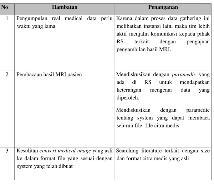Tabel 1 : Tabel Hambatan dalam Penelitian 