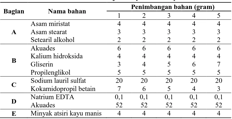 Tabel 1. Formula sabun wajah minyak atsiri kayu manis 