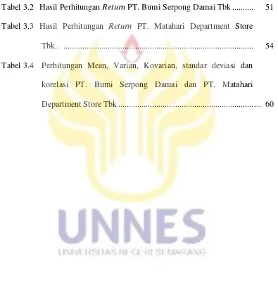 Tabel 3.2 Hasil Perhitungan Return PT. Bumi Serpong Damai Tbk ..........  