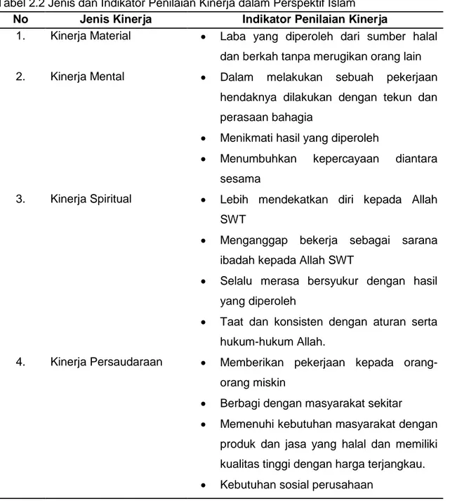 Tabel 2.2 Jenis dan Indikator Penilaian Kinerja dalam Perspektif Islam  No  Jenis Kinerja  Indikator Penilaian Kinerja 