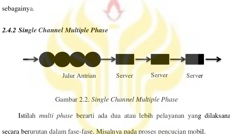 Gambar 2.3. Multiple Channel Single Phase 